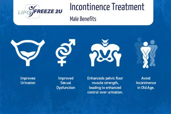 Erectile dysfunction treatment Clifton benefits