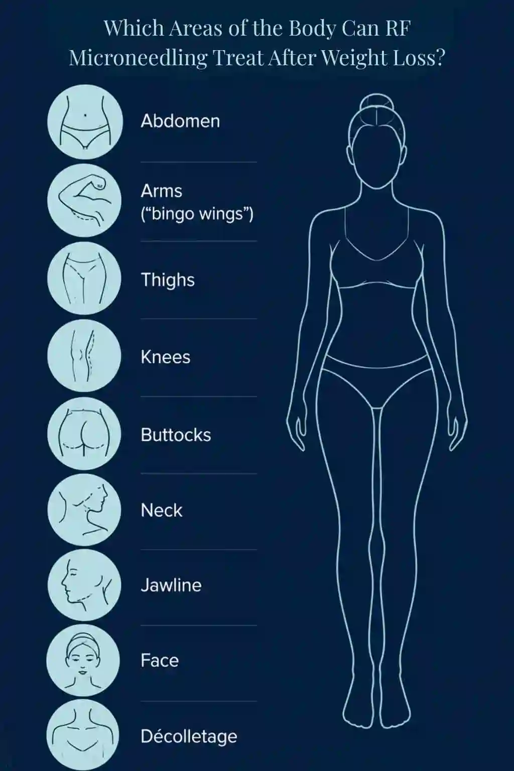 Which Areas of the Body Can RF Microneedling Treat After Weight Loss Clifton?